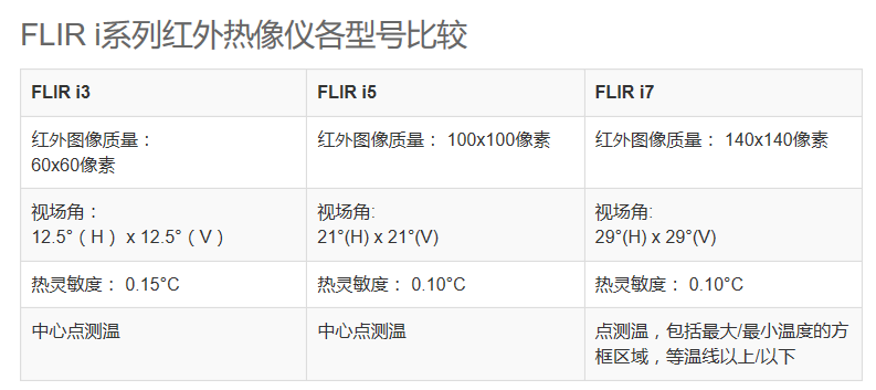 FLIR-I系列1.png