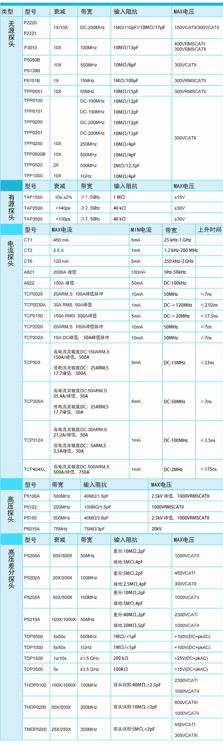 P2220,P2221-tb详情_02.jpg