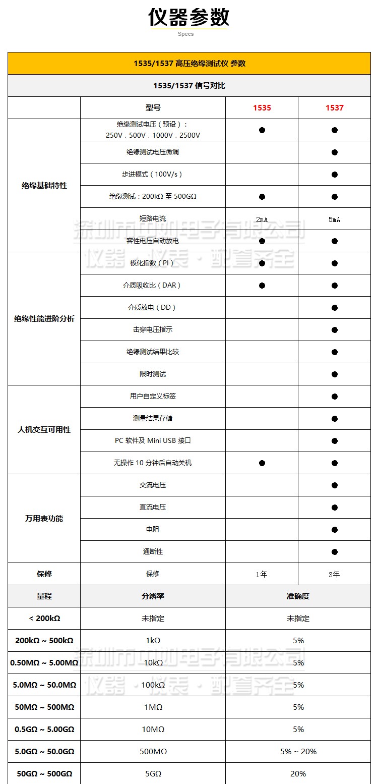 福禄克-1535,1537详情_04.jpg