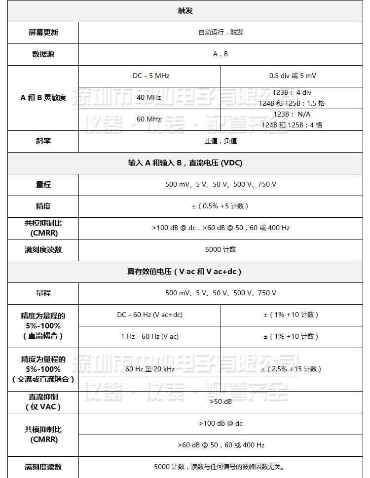 福禄克-123B,124B,125B-详情_06.jpg